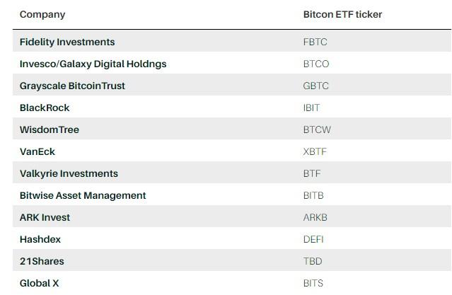 BTC Funds