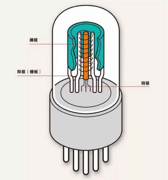 圍柵