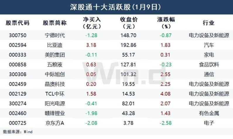 A股反复争夺2900点，外资、产业资本出手做多