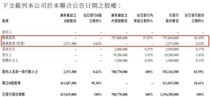 年初至今，