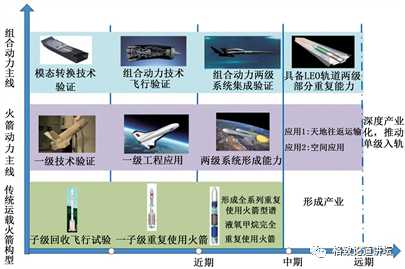 劉佳璽,劉黨輝. 可重複使用航天運載器及其關鍵技術