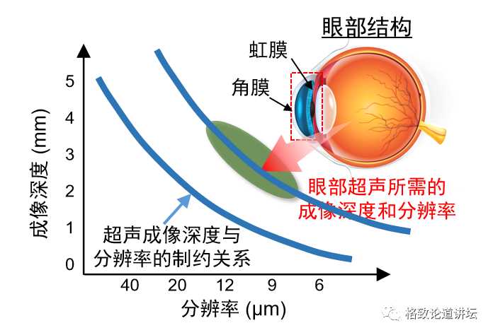 Zhou, Q. et al., Multimodality Imaging. Springer: