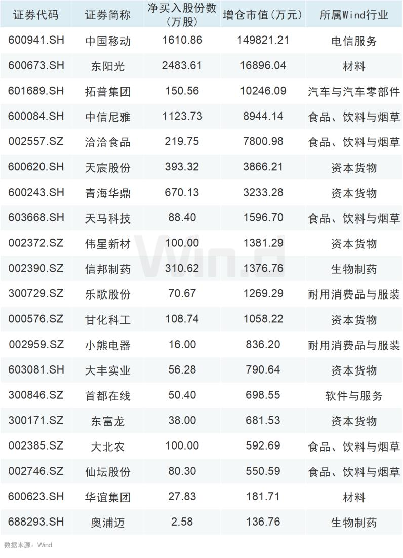 A股反复争夺2900点，外资、产业资本出手做多