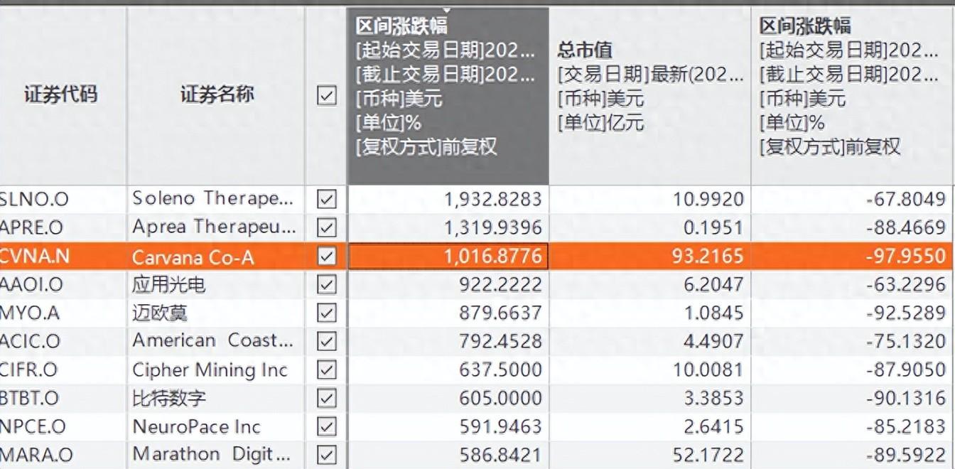 2024年有机会复活的被抛弃股票