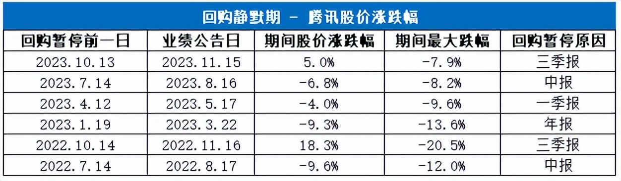 当我们在讨论腾讯回购时，在讨论什么？