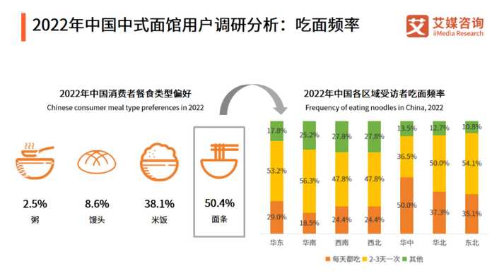 圖片來源艾媒諮詢