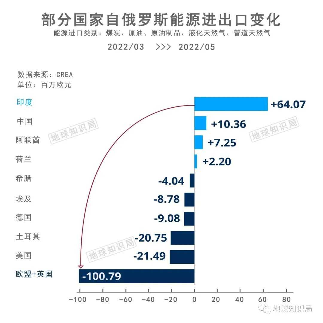 很大一部分會轉口到歐盟國家