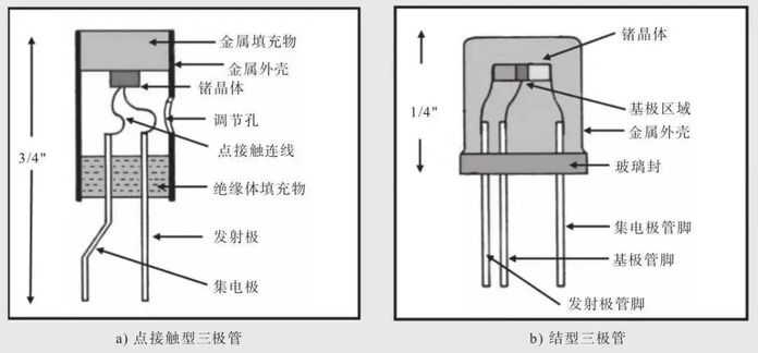 肖克利的結式電晶體設計