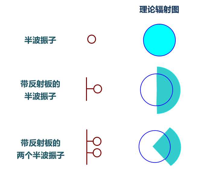 最後，我們得到的輻射形狀，是這樣的