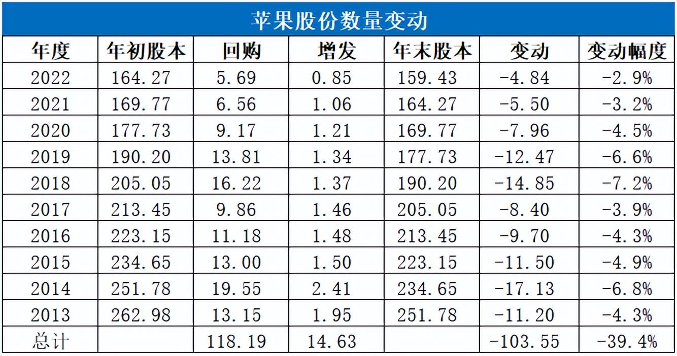 当我们在讨论腾讯回购时，在讨论什么？