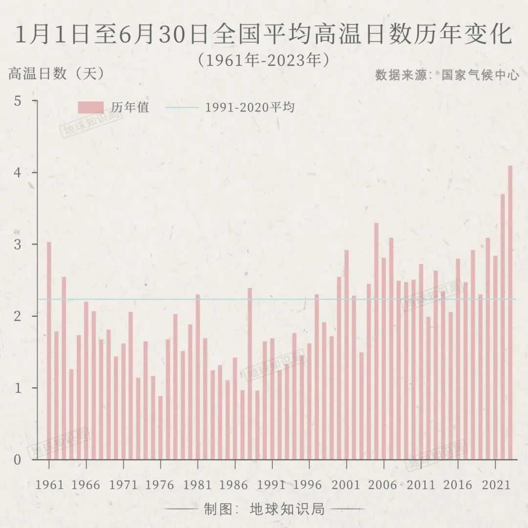 在極端天氣的考驗下，是空調給了我們第二次生命