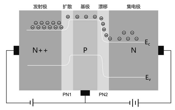 肖克利的結式電晶體設計