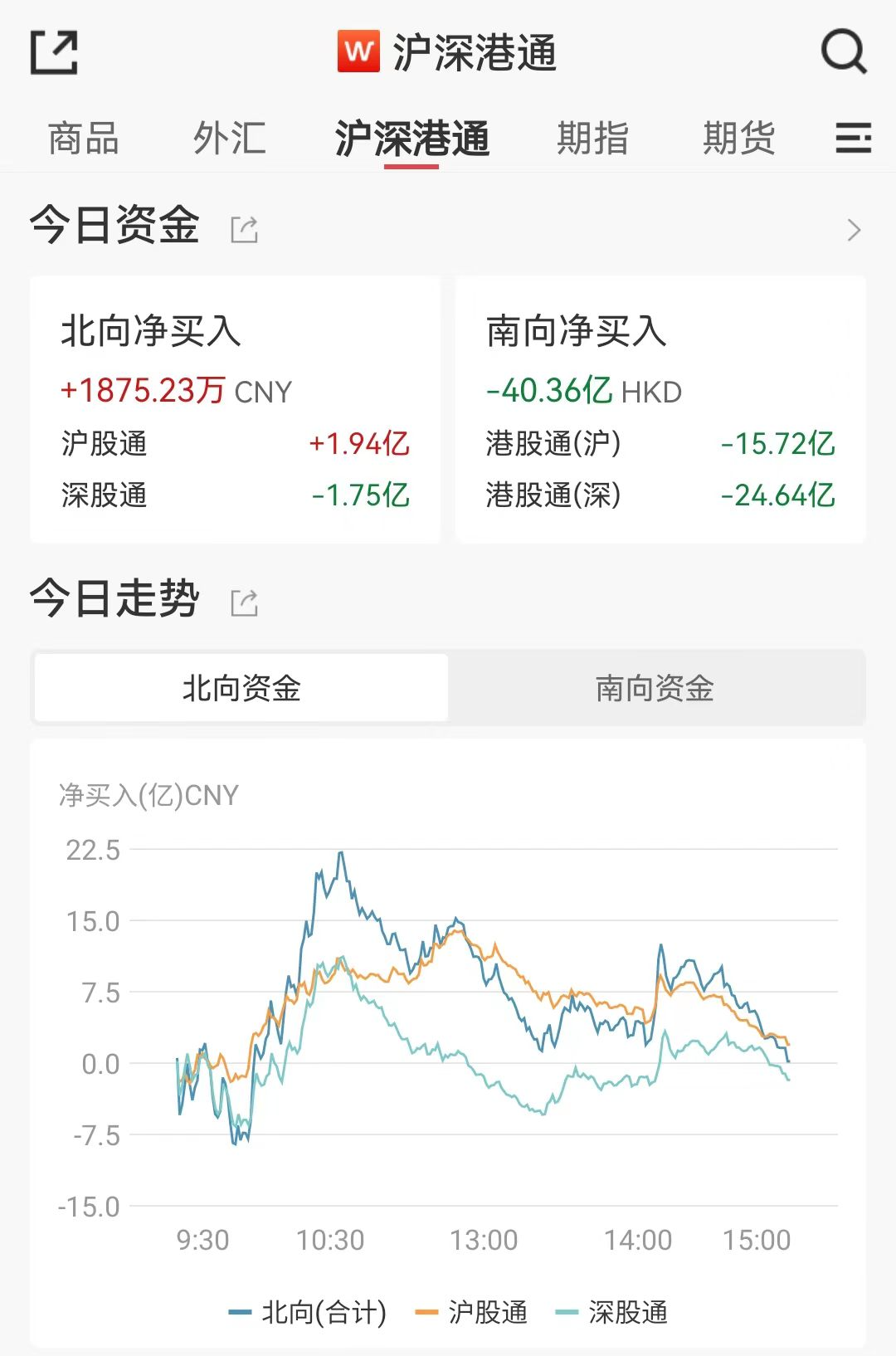 A股反复争夺2900点，外资、产业资本出手做多