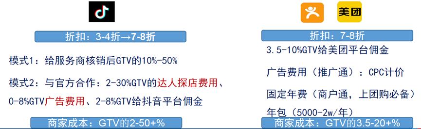 今日的美团，昨日的阿里？