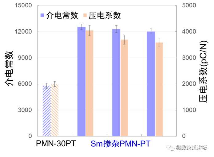 F. Li et al. Science, 364, 264 (2019)