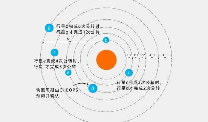 HD1100067的軌道結構