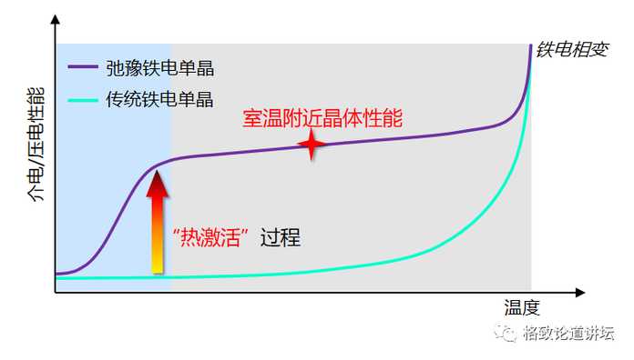 為什麼重要？因為