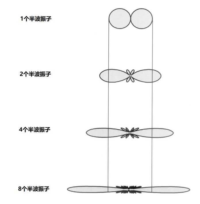 這個造型有點像那什麼啊。。呵呵