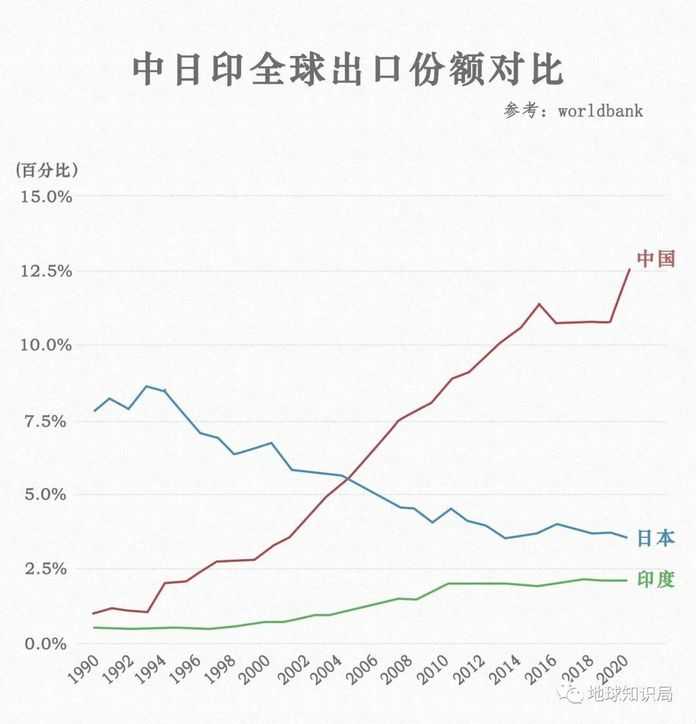 早已將其遠遠甩在身後