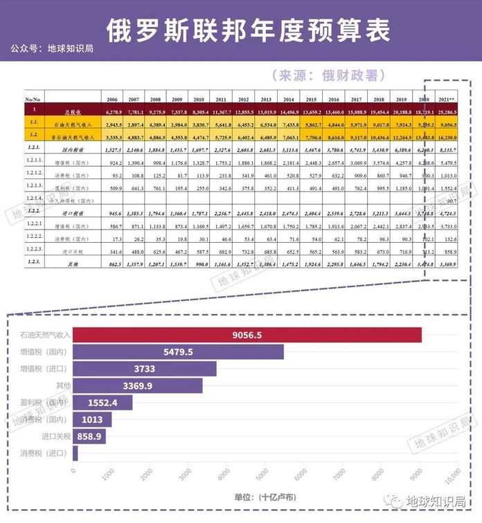 歐美的制裁當然要打在七寸上