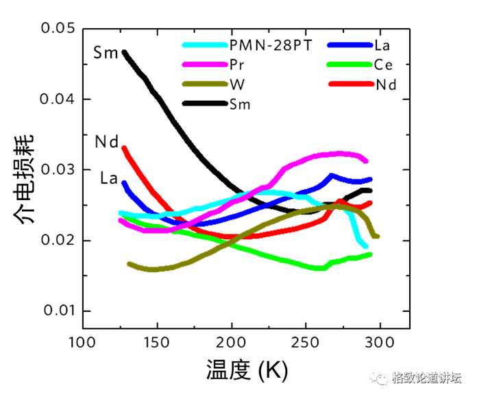 F. Li et al. Nature Materials, 17, 347 (2018)