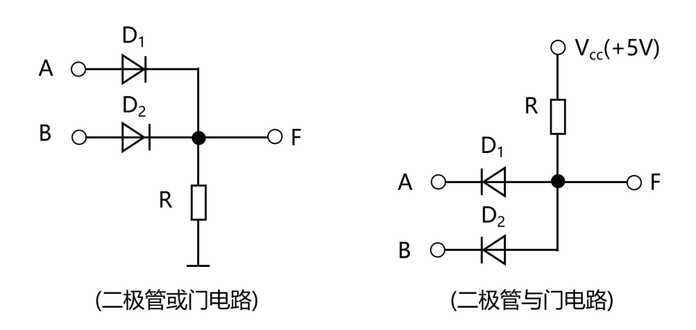 A、B為輸入，F為輸出