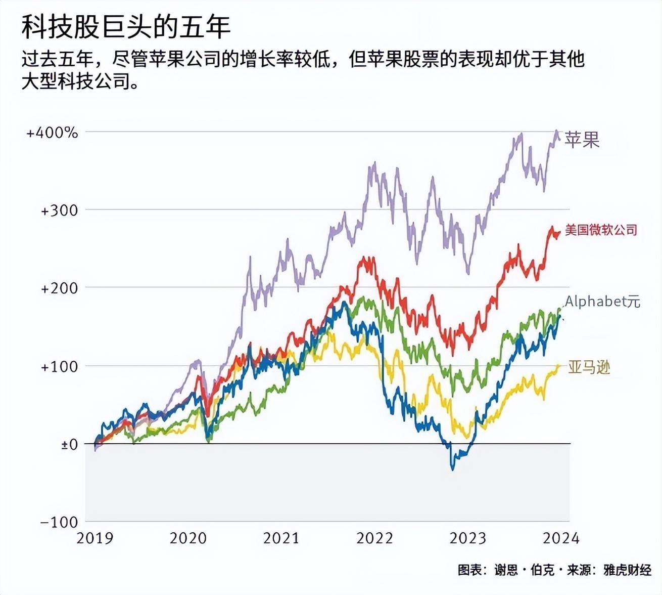 当我们在讨论腾讯回购时，在讨论什么？