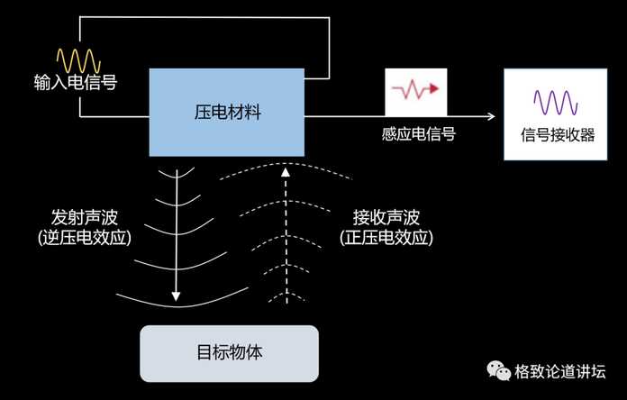 朗之萬就是居里兄弟中哥哥的學生。