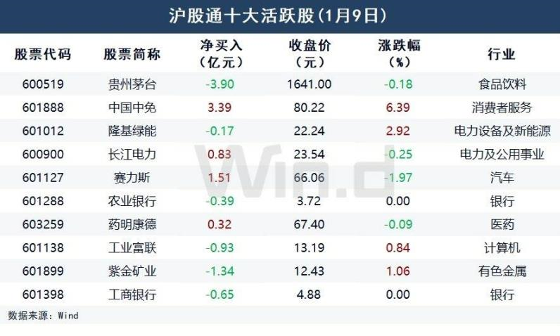 A股反复争夺2900点，外资、产业资本出手做多