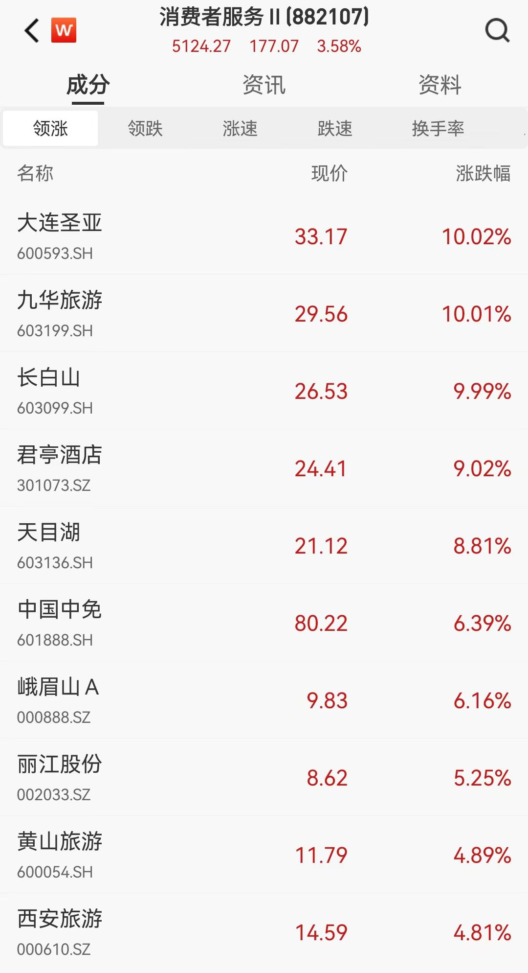 A股反复争夺2900点，外资、产业资本出手做多