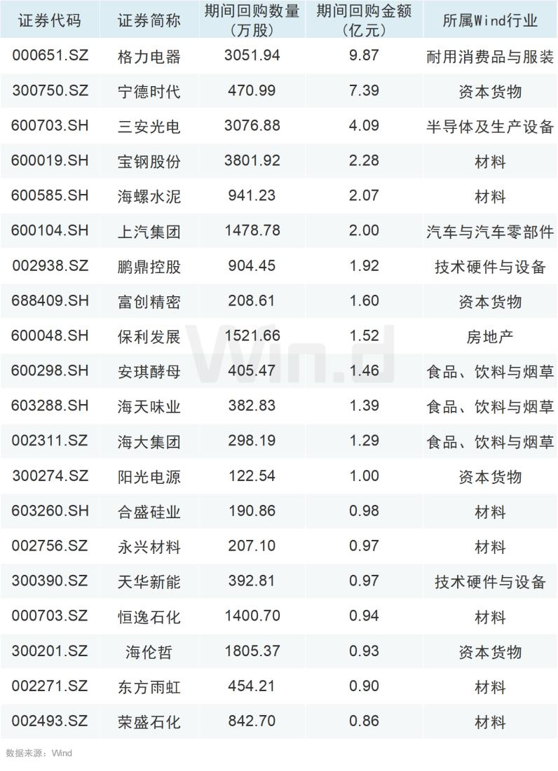 A股反复争夺2900点，外资、产业资本出手做多