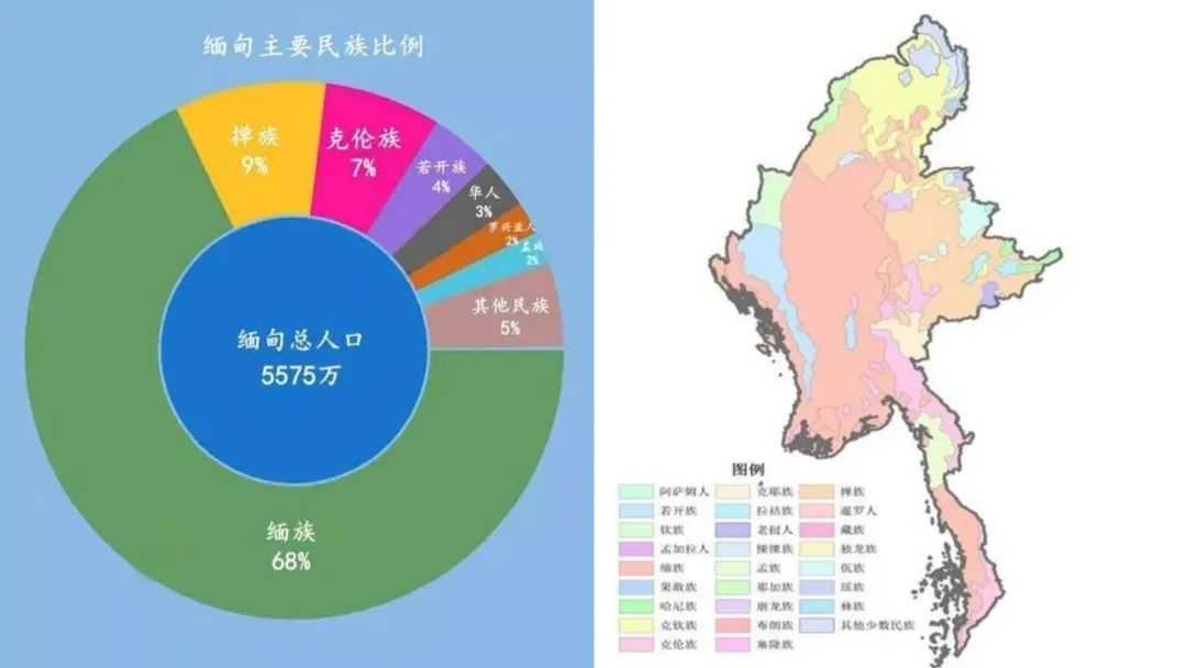 緬族是緬甸主體民族