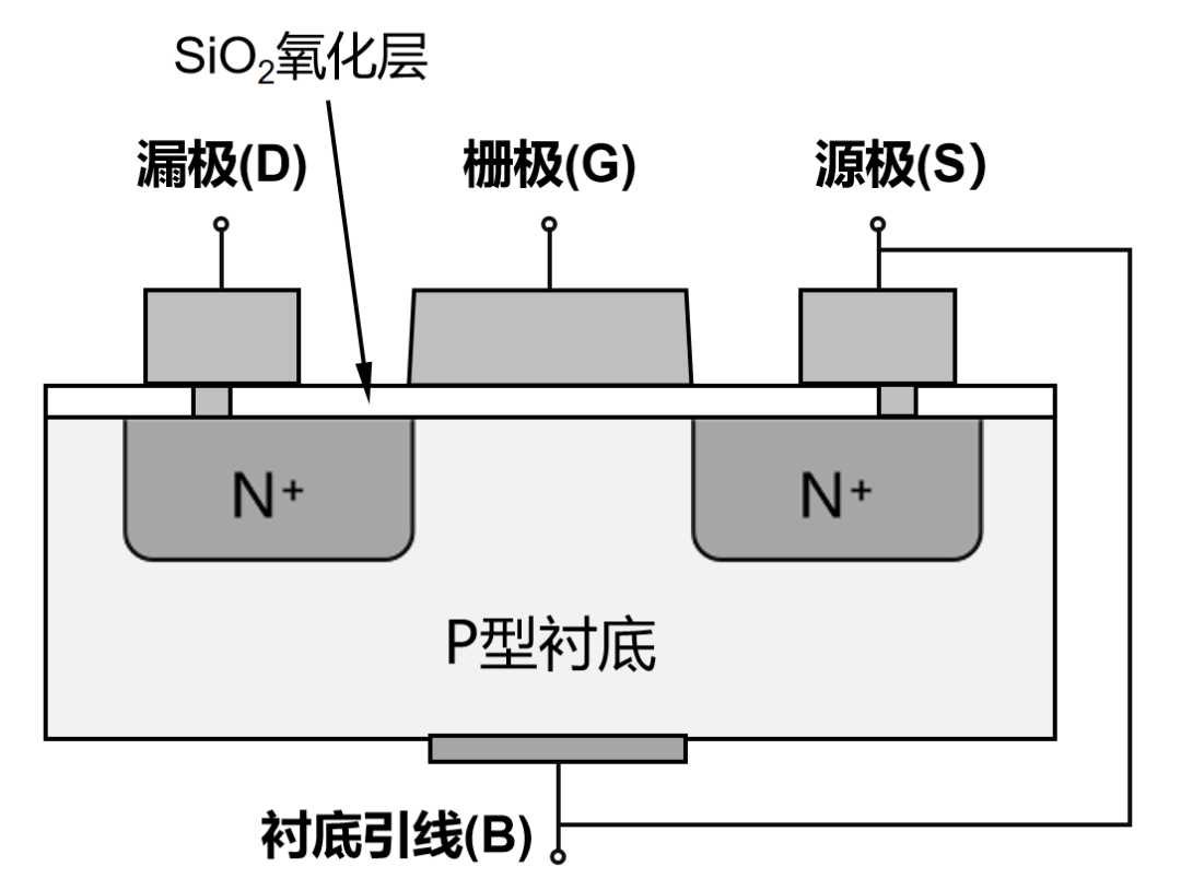 MOSFET（N型）