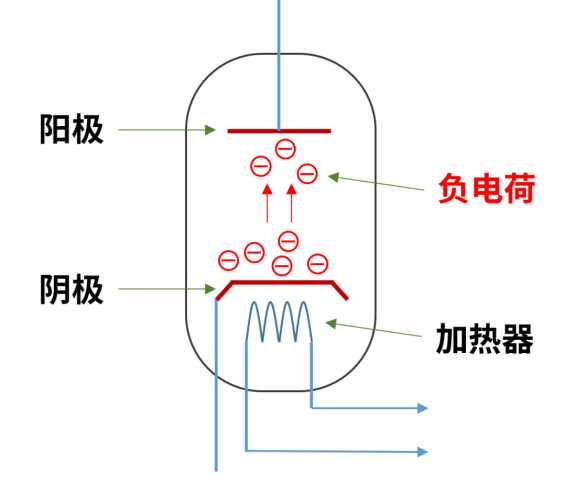 旁熱式二極體