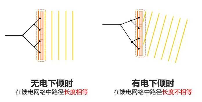 來個動圖，就看明白了