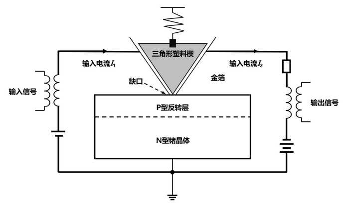 電晶體的電路模型