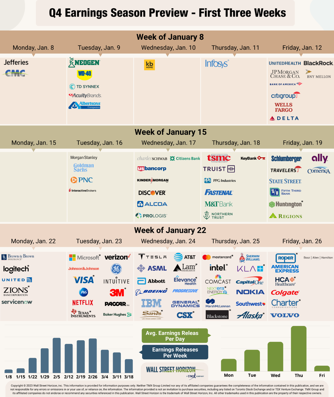 Q4 Earnings Season Preview - First 3 Weeks