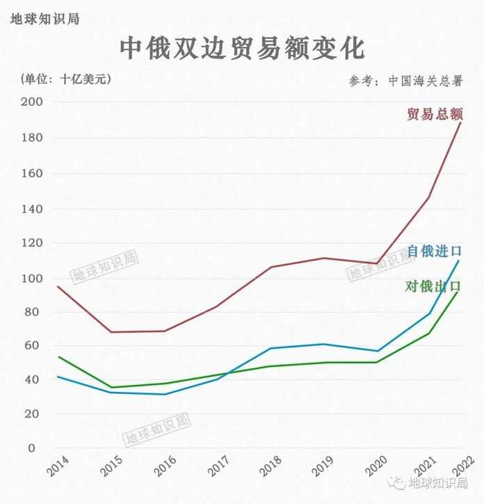 這意味著能賺取寶貴的外匯支援其脆弱的經濟