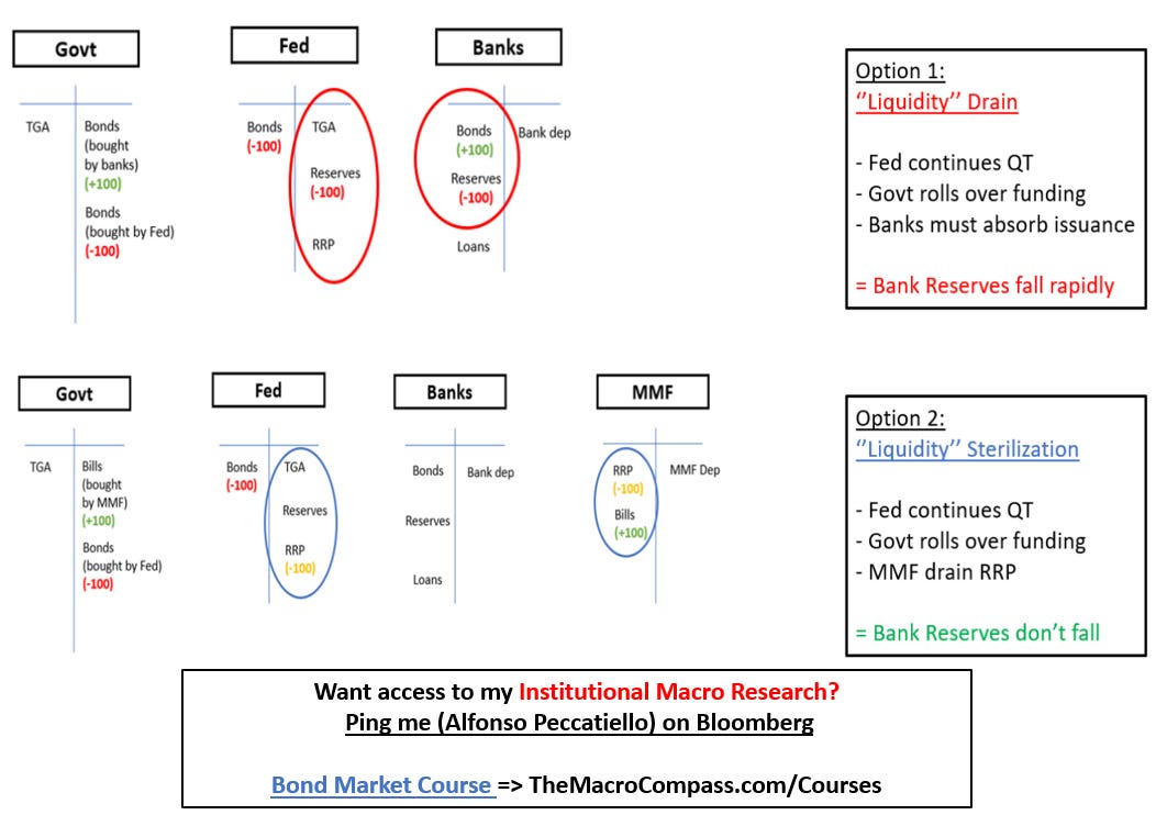 QT-Liquidity Drain and Sterilization