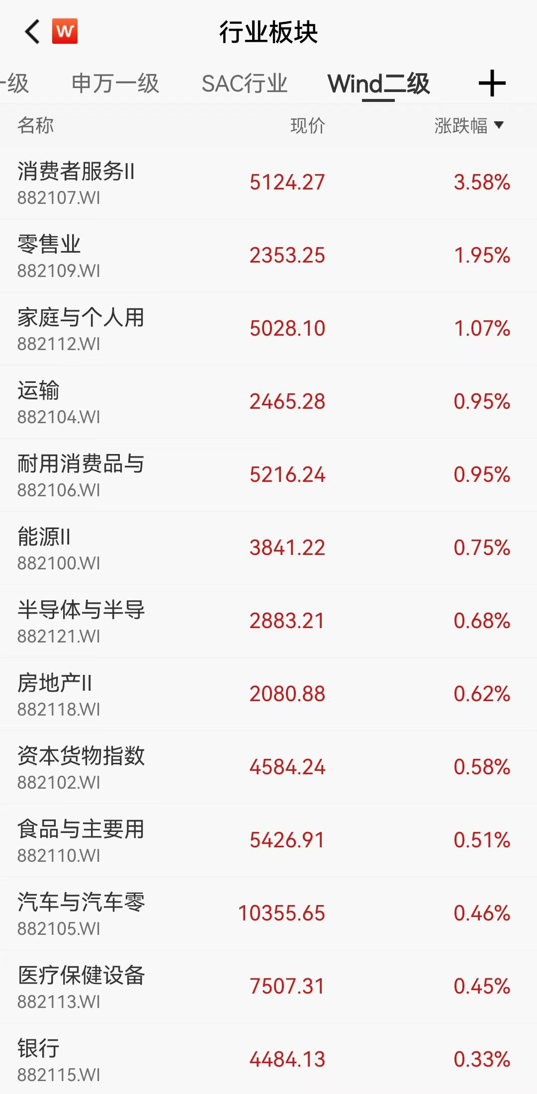 A股反复争夺2900点，外资、产业资本出手做多