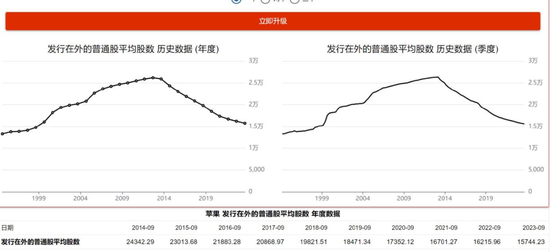 当我们在讨论腾讯回购时，在讨论什么？