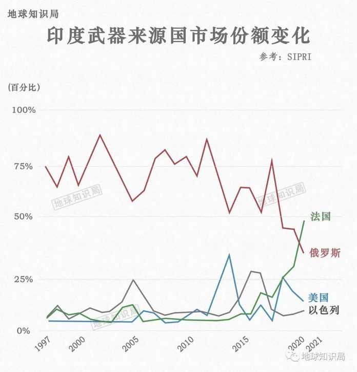 自然不願在國際事務上給俄方添堵