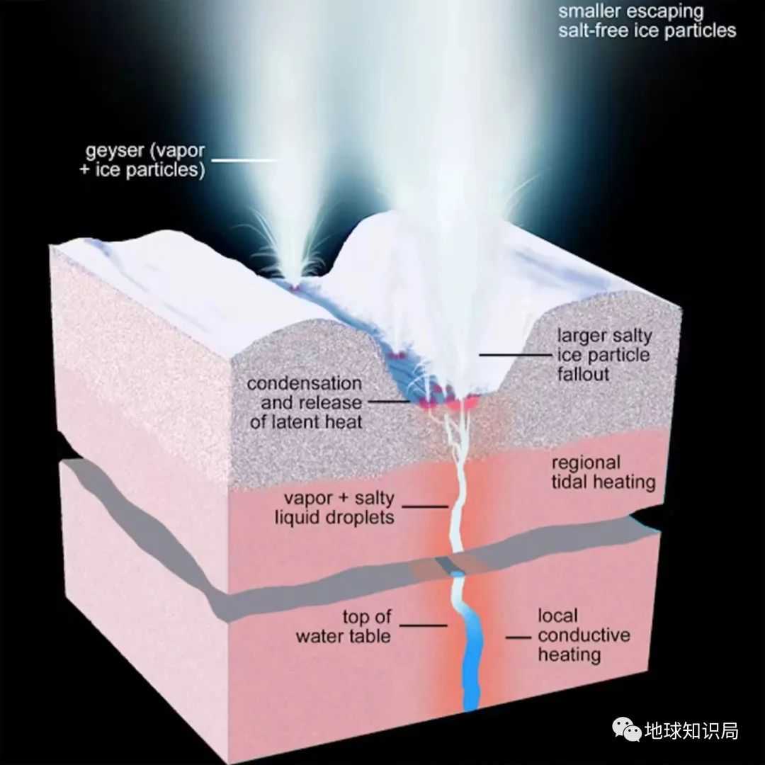 （圖：NASA/JPL）