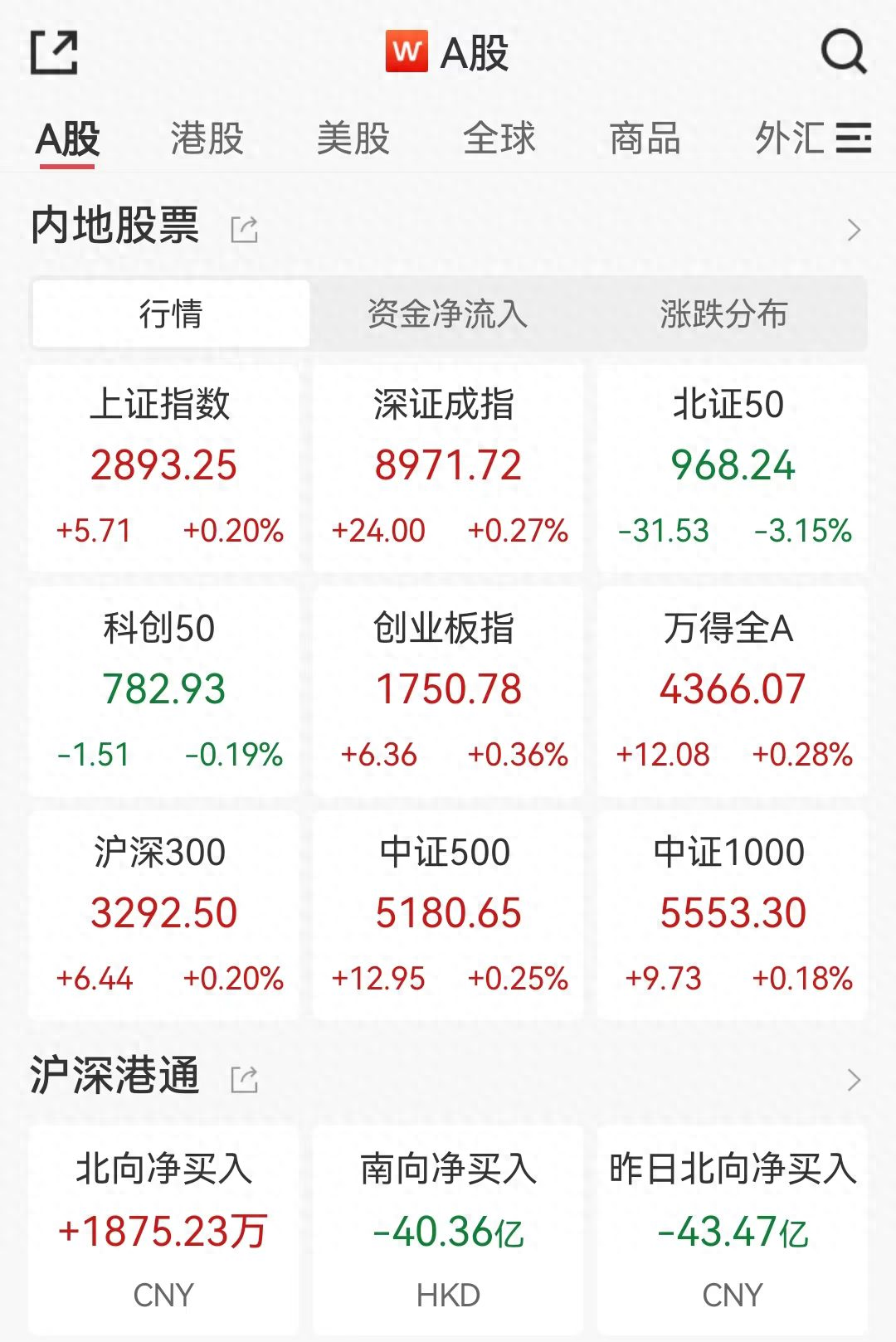 A股反复争夺2900点，外资、产业资本出手做多