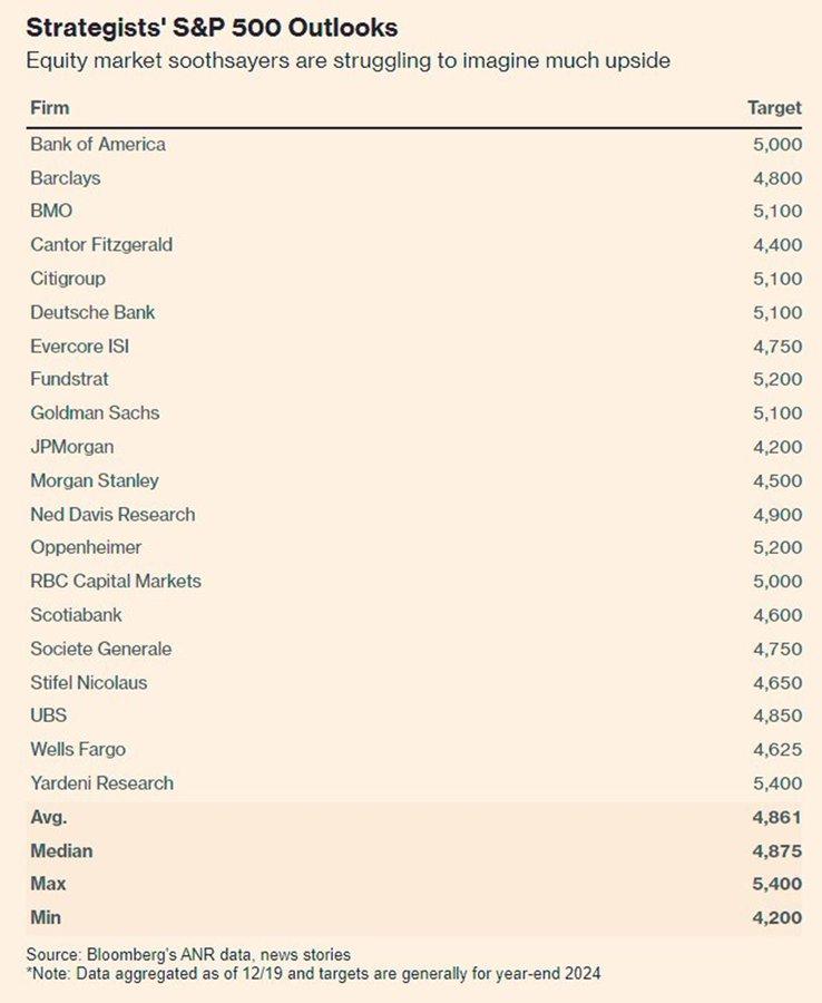 Analyst Forecasts