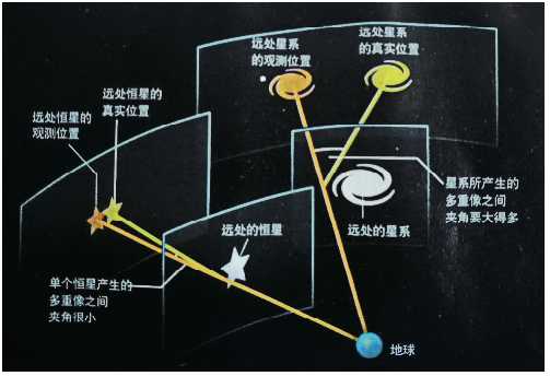 引力透鏡效應