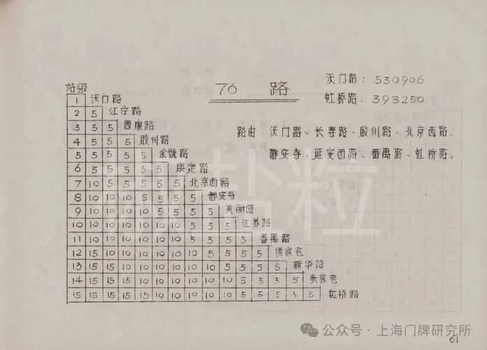 1976年票價表：76路