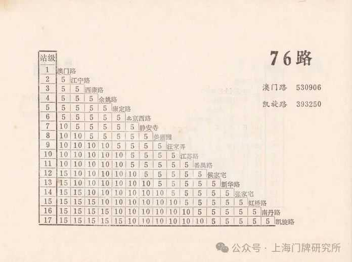 1982年票價表：76路