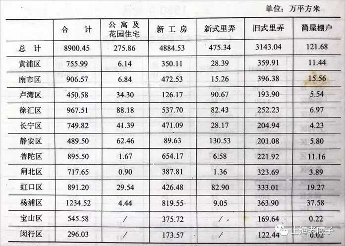 20世紀80年代的延吉新村及延春公園