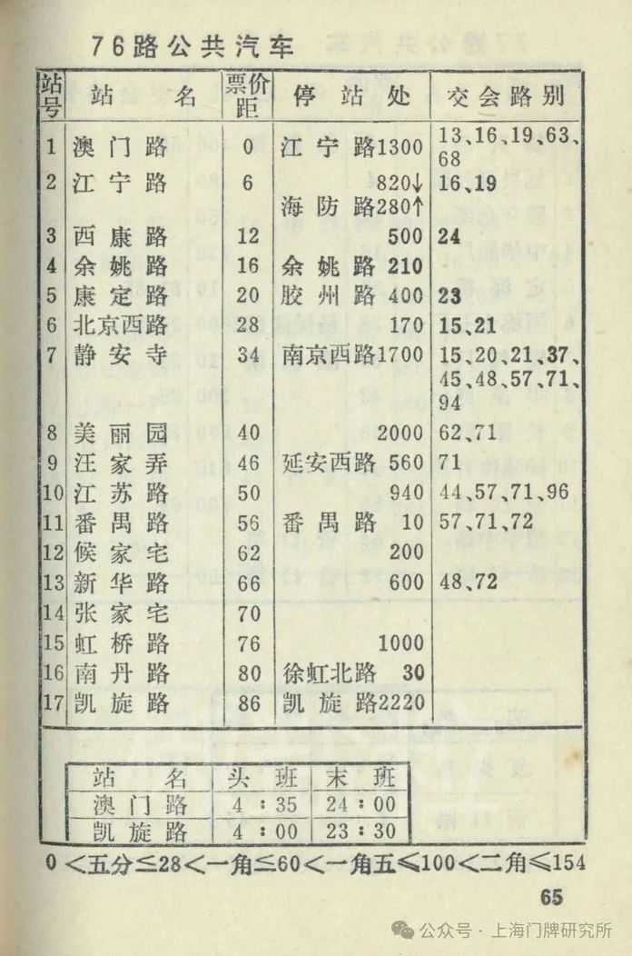 1980年公交手冊：76路